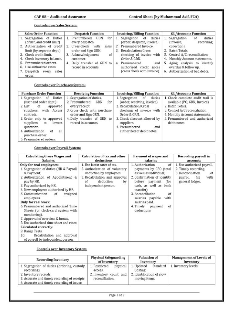 Internal Controls | PDF