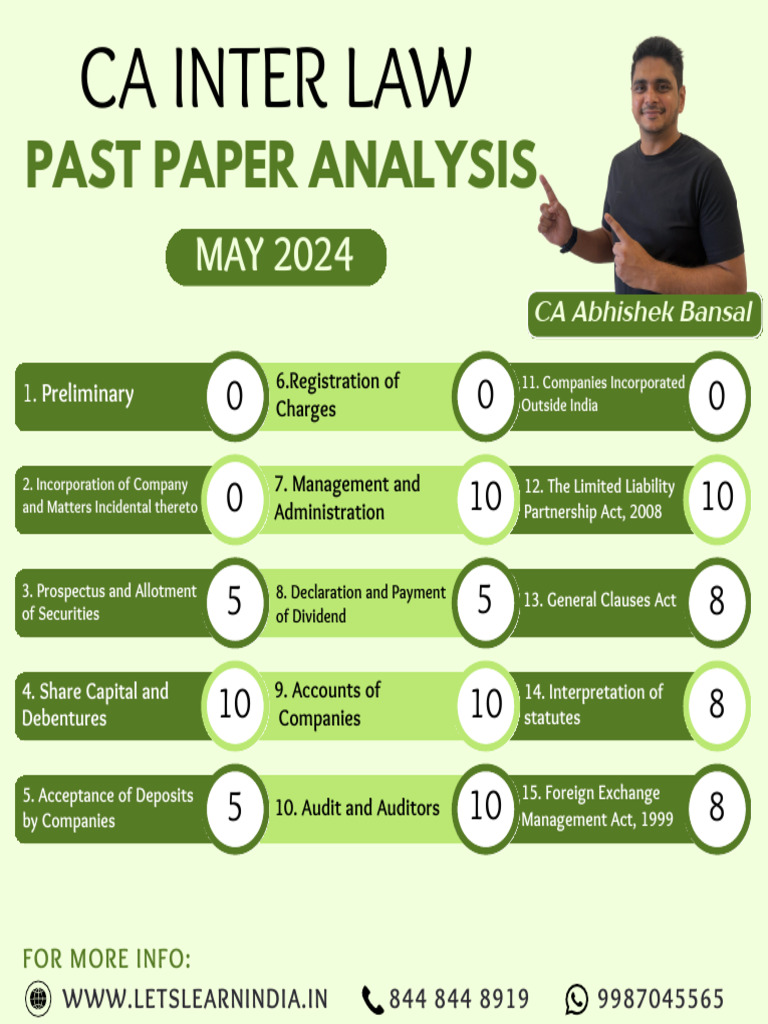 CA Inter Law Past Paper Analysis | PDF | Chess Theory | Chess