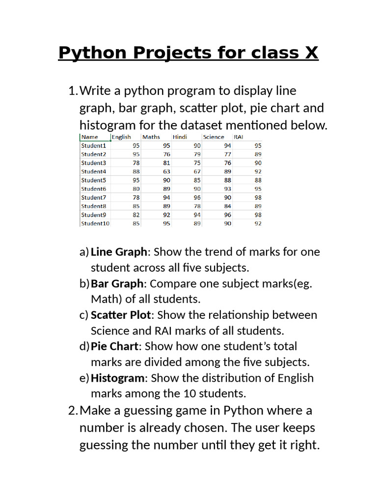 Python Projects for Class X Students | PDF | Python (Programming ...