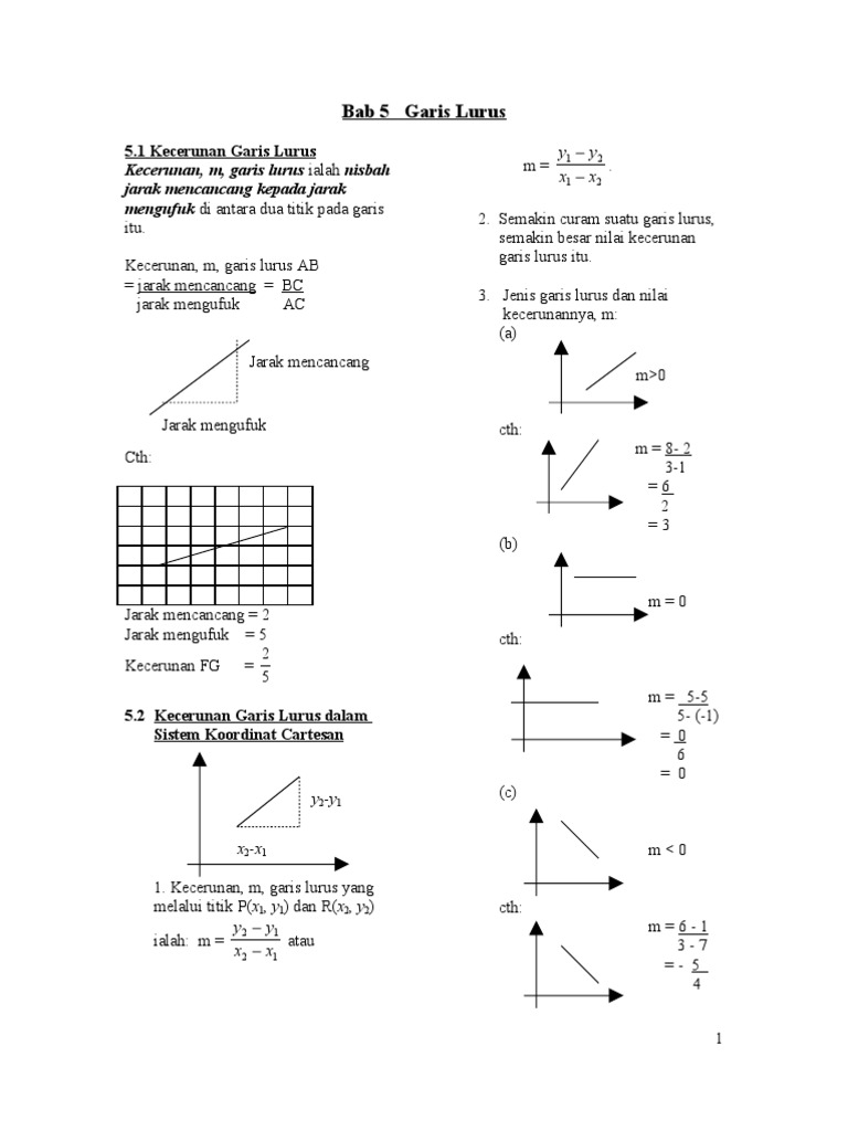 Garis Lurus Tingkatan 4 Pdf