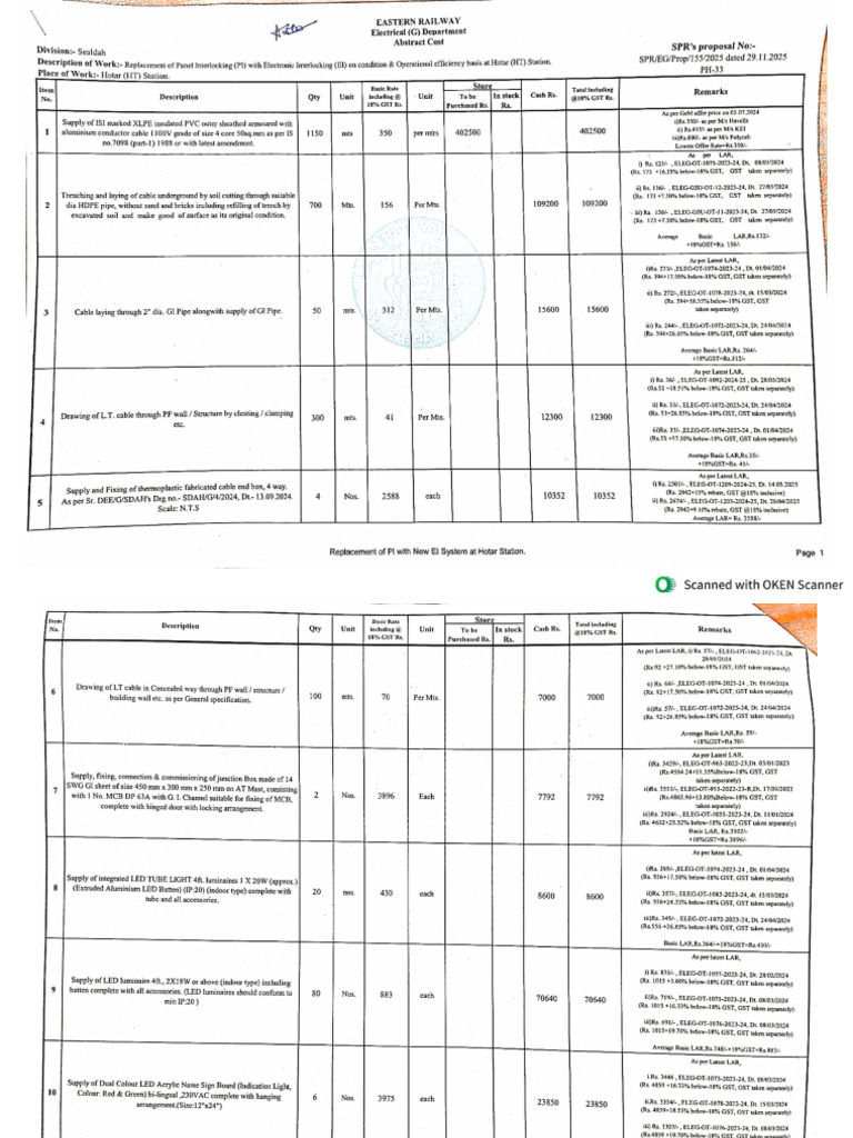 Hotar Block | PDF