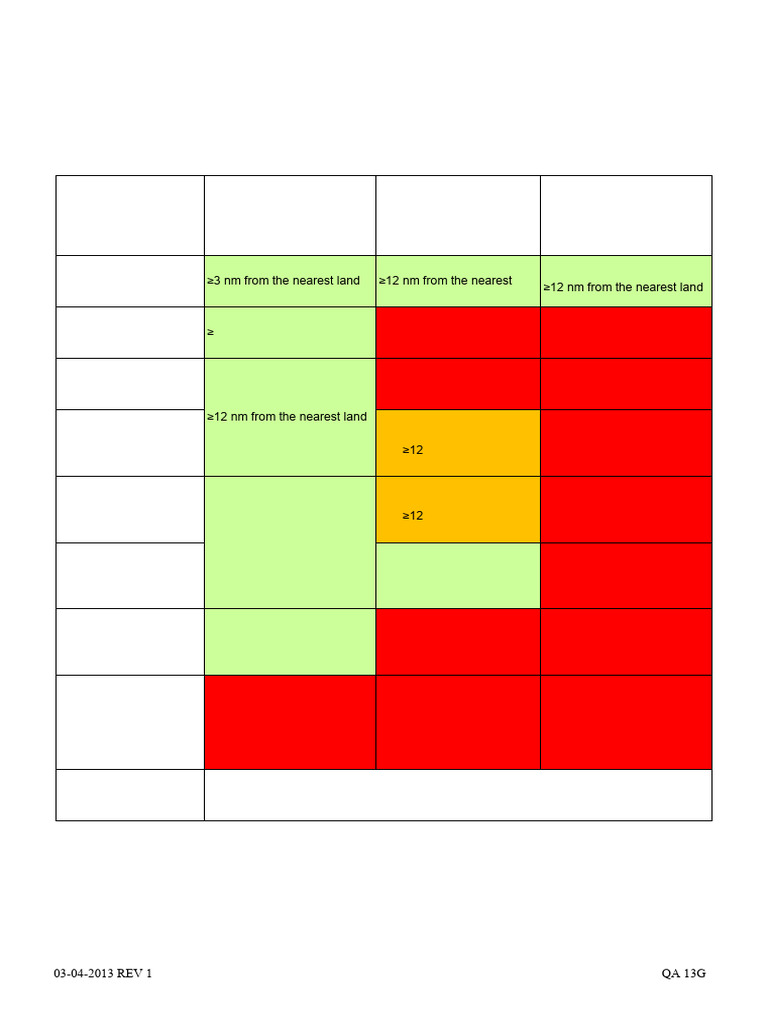 MARPOL Annex V Discharge Provisions Guide | PDF | Natural Environment ...