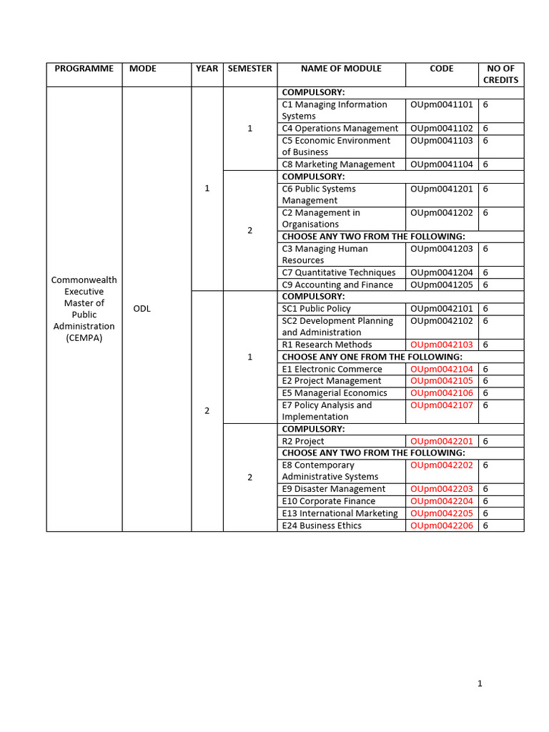 MBA Modules | PDF | Economies | Business