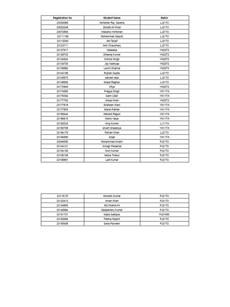 Student Registration List by Batch | PDF