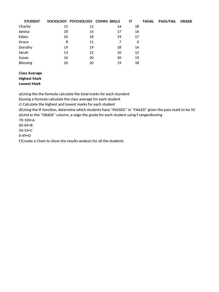 Student Grades and Analysis Report | PDF
