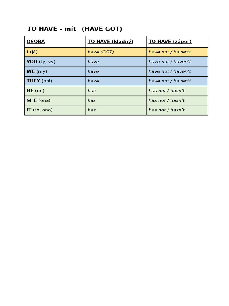 English Verb 