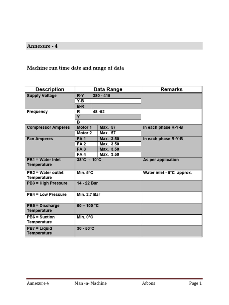 Manual 50 AC Annexure 4 | PDF