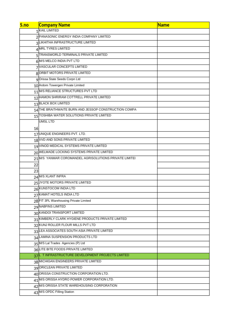 List of Companies and Organizations | PDF