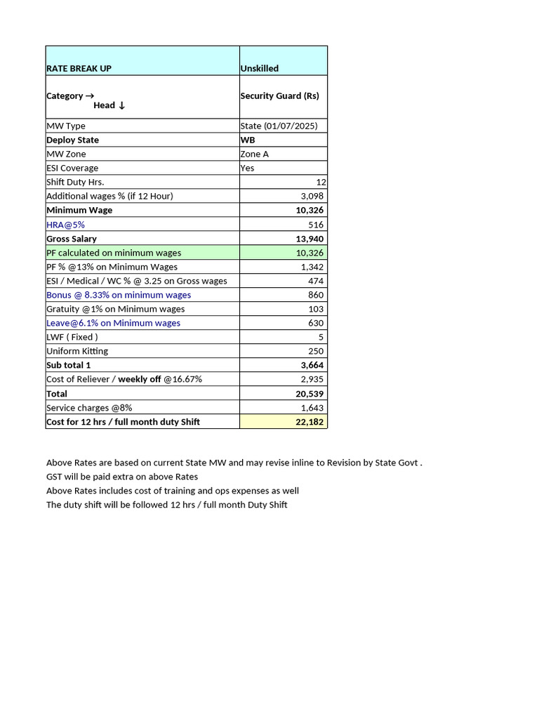 Security Guard Salary Breakdown WB 2025 | PDF