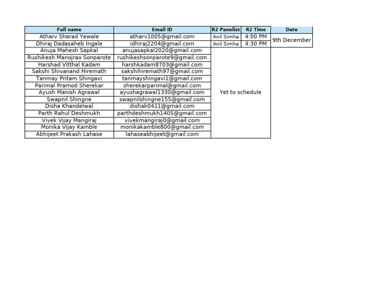 R2 Panelist Schedule and Contacts | PDF