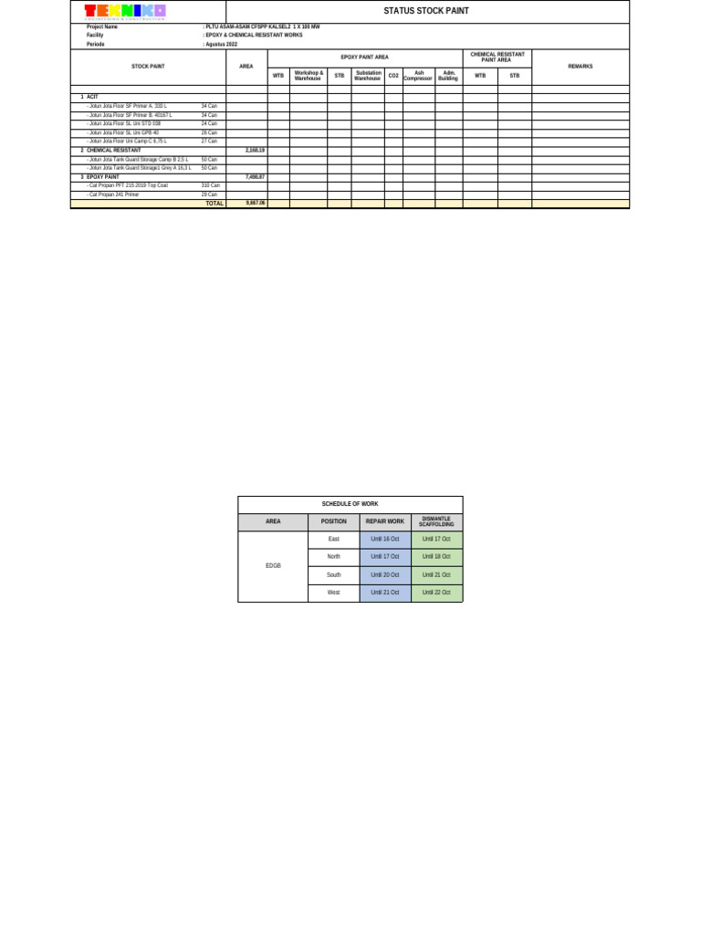 Stock Paint Inventory for PLTU Asam-Asam | PDF