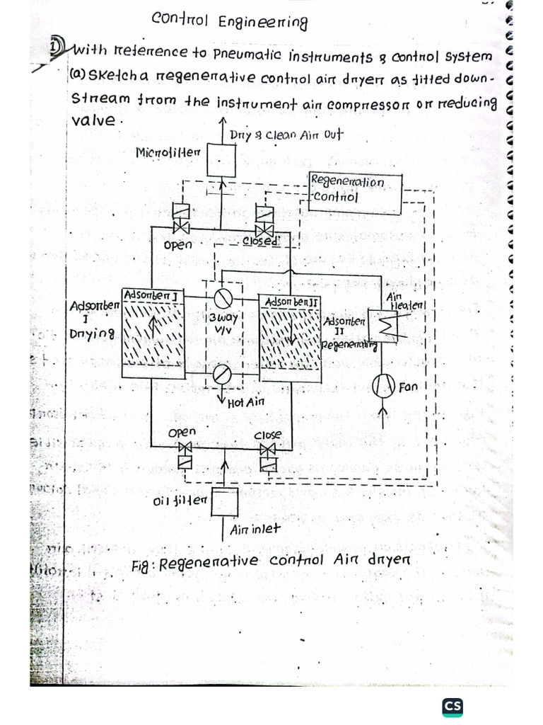 Control Engineering | PDF