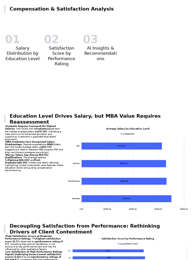 Salary and Satisfaction Insights Analysis | PDF | Employee Retention ...