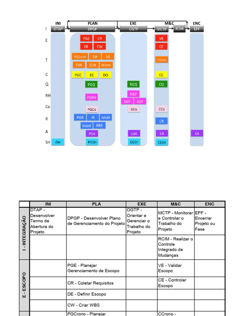 Planejamento do Projeto PDAI CIQUINE | PDF | Partes interessadas ...