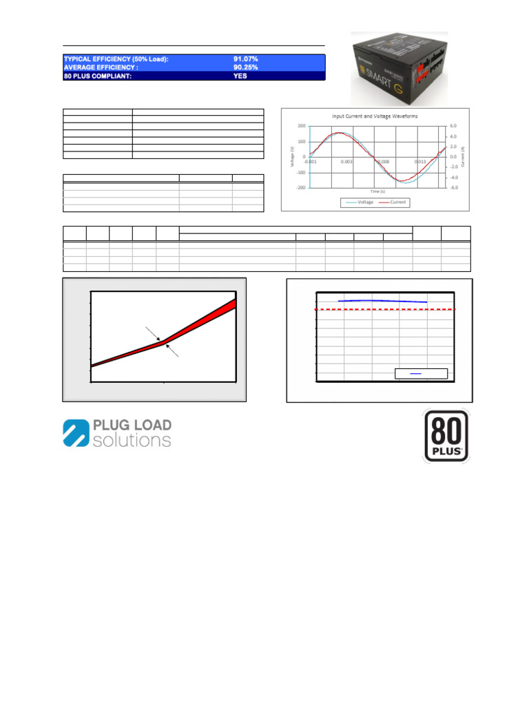 80 PLUS Efficiency Testing Report | PDF | Power Supply | Electronic ...