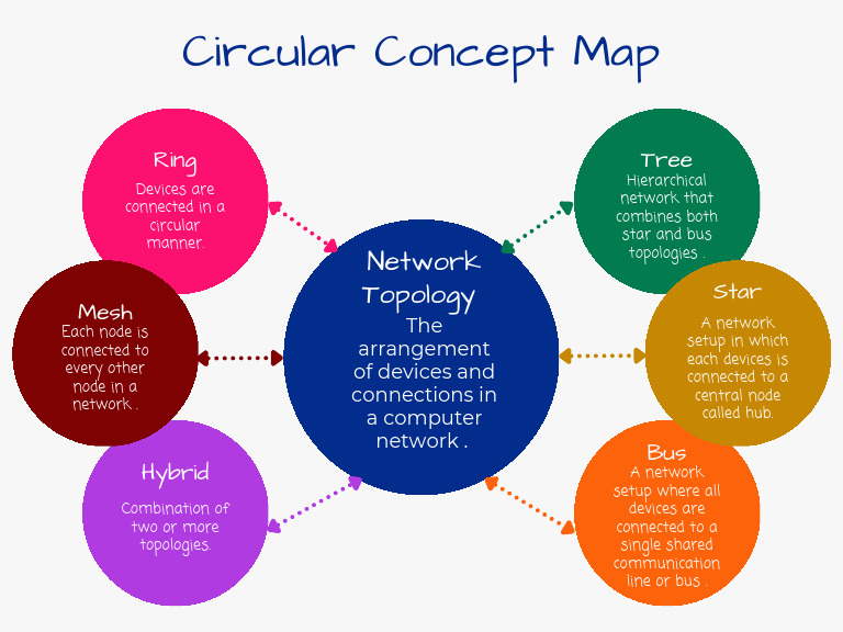 Colorful Business Plan Circular Concept Map_20251021_201403_0000 | PDF