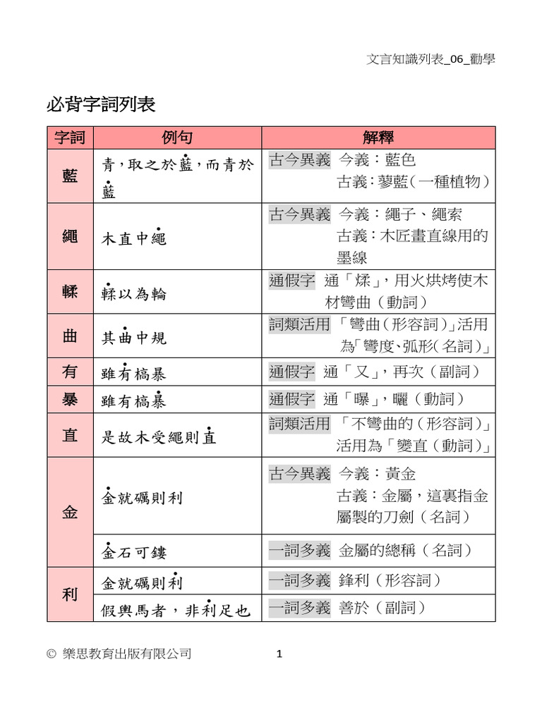 勸學 字詞 | PDF