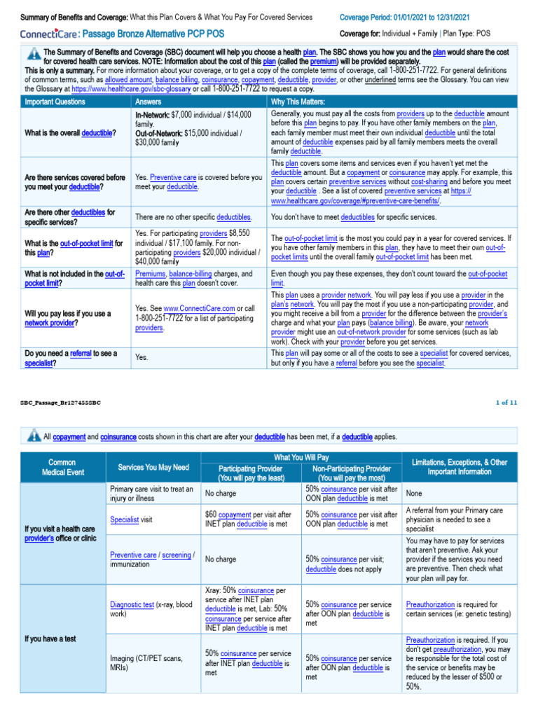 2021 Health Plan Benefits Overview | PDF | Prescription Drugs | Patient