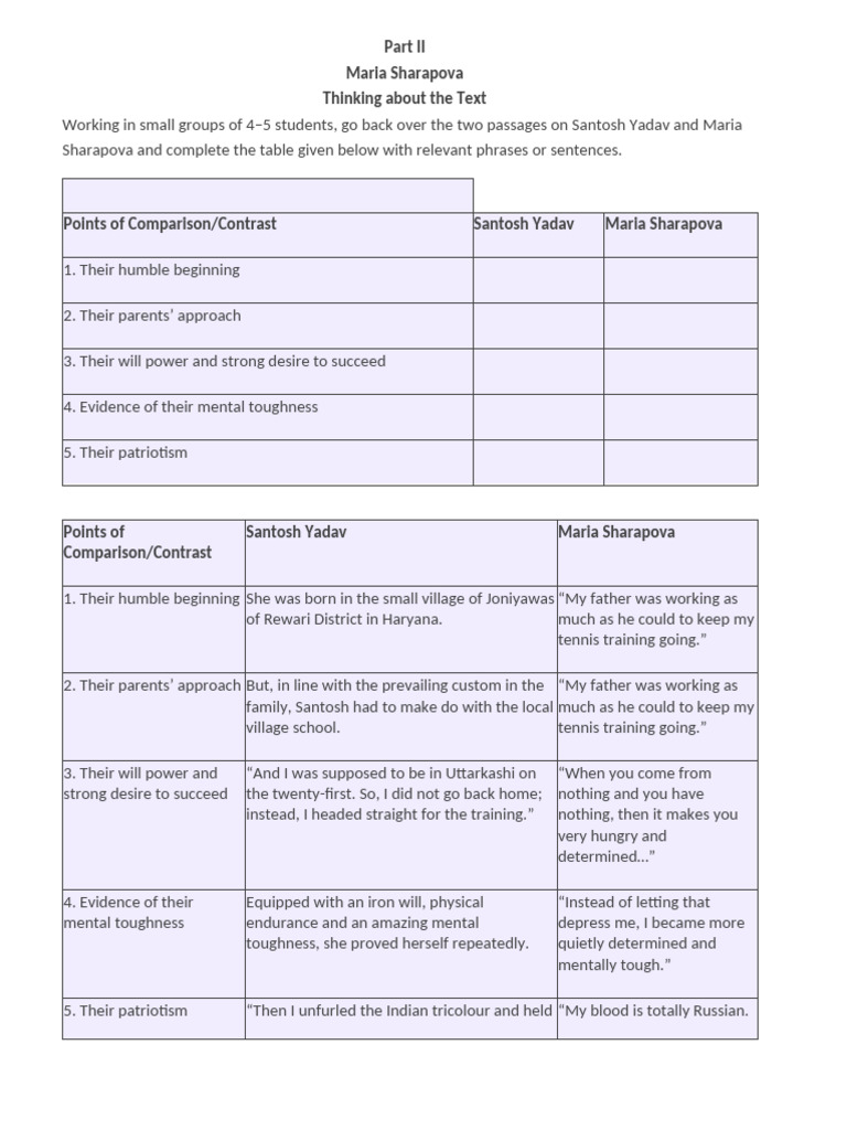 Class IX - Maria Sharapova Notes | PDF