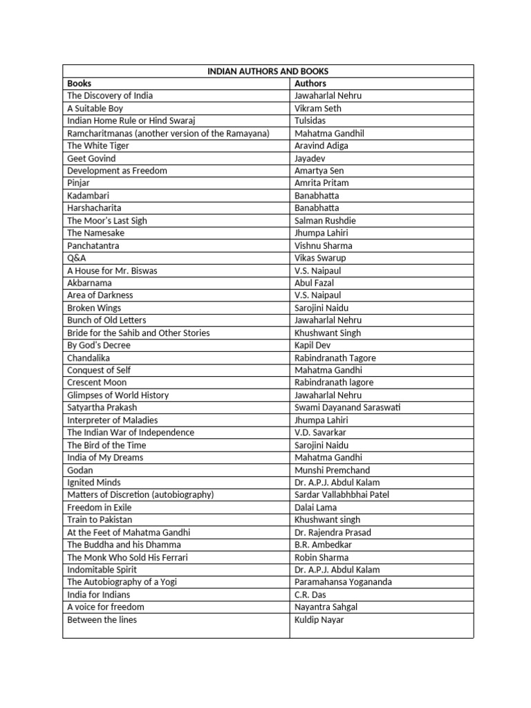 Indian Authors and Books 1 | PDF