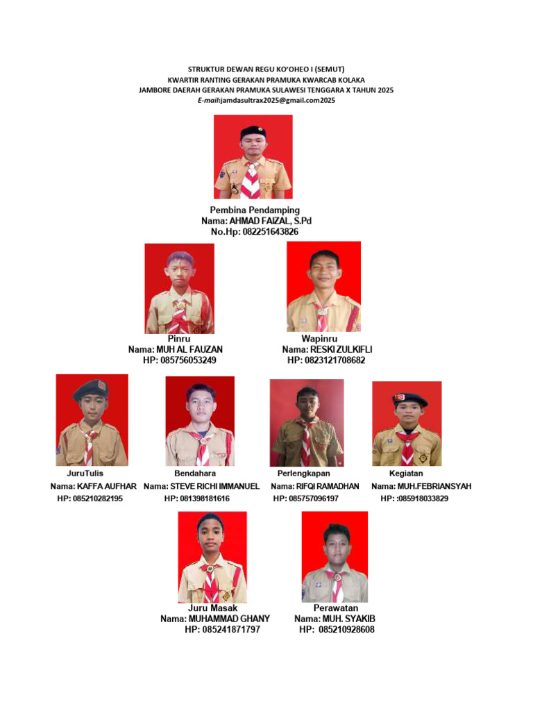 Struktur Dewan Regu Pramuka Ko'oheo I | PDF