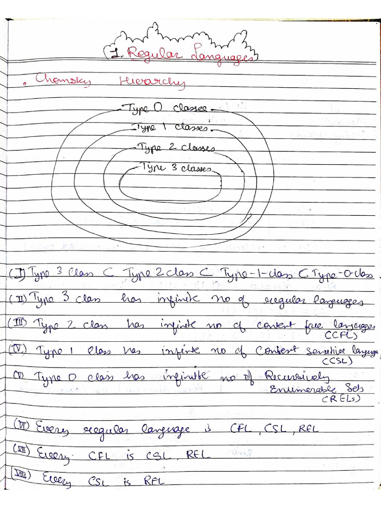 TOC Notes Part-1 | PDF