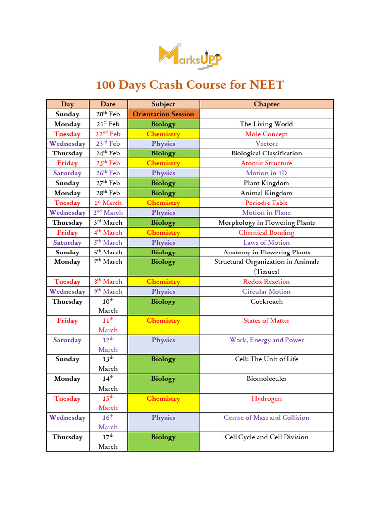 NEET 100-Day Study Plan Schedule | PDF | Chemistry | Physics