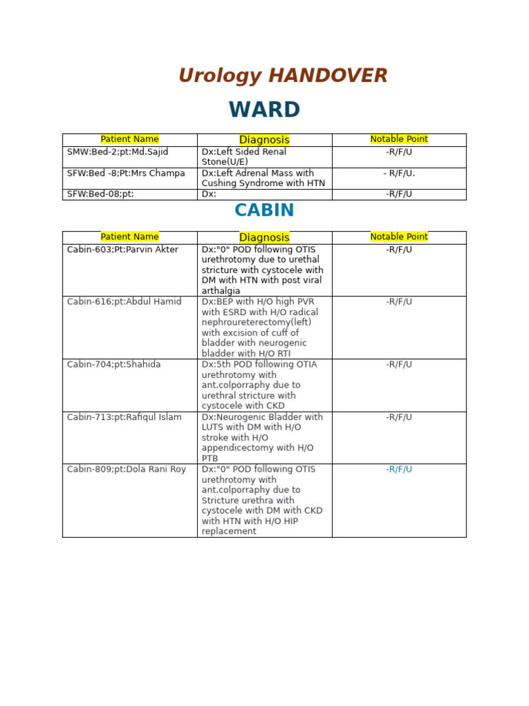 Urology Patient Handover Report | PDF | Diseases And Disorders ...