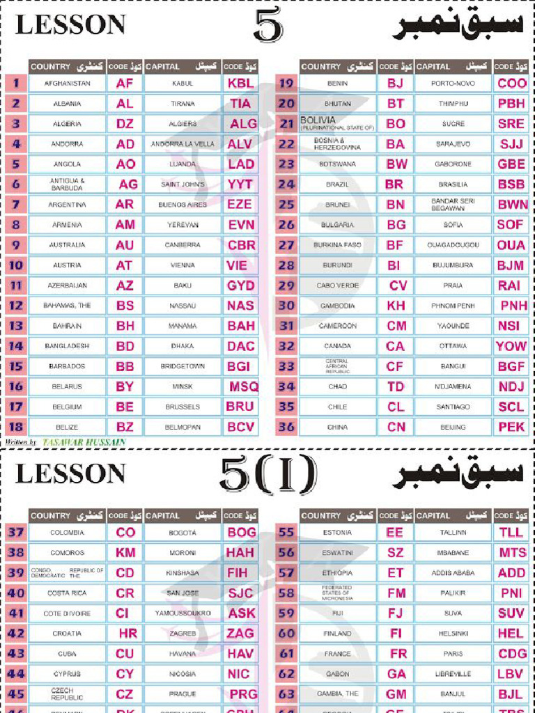 Country Codes | PDF