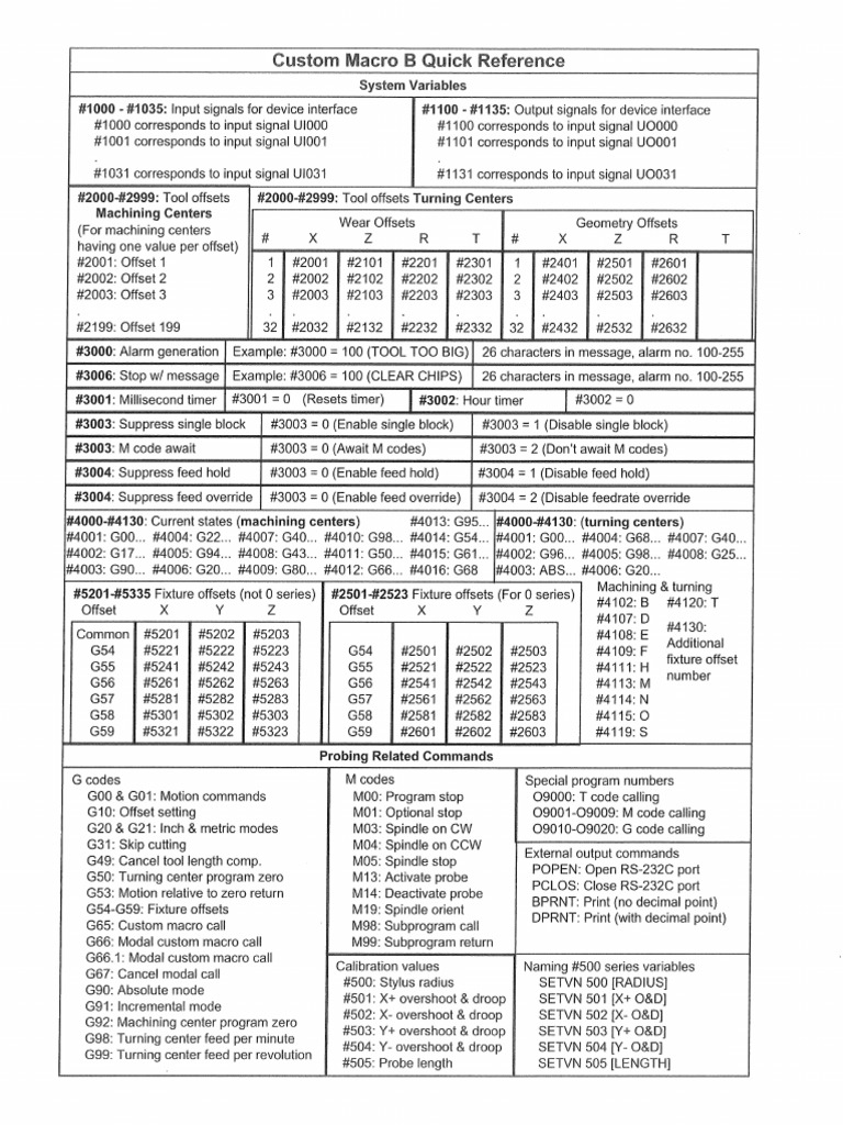 Custom Macro B Quick Reference | PDF