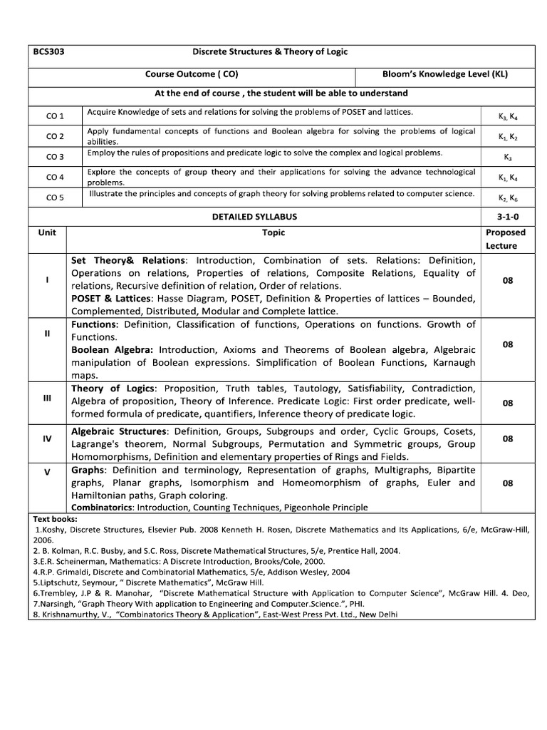 DSTL Syllabus | PDF