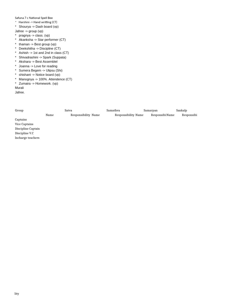 Safuna 7c National Spell Bee Results | PDF