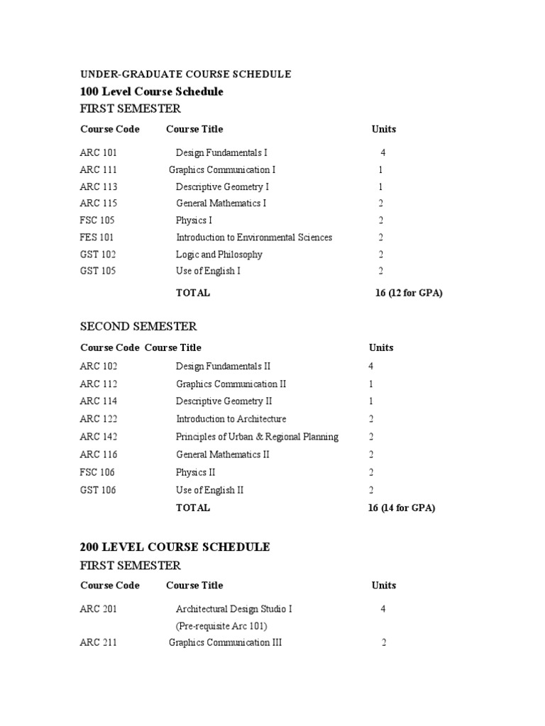 100 Level Course Schedule First Semester | PDF | Postgraduate Education ...