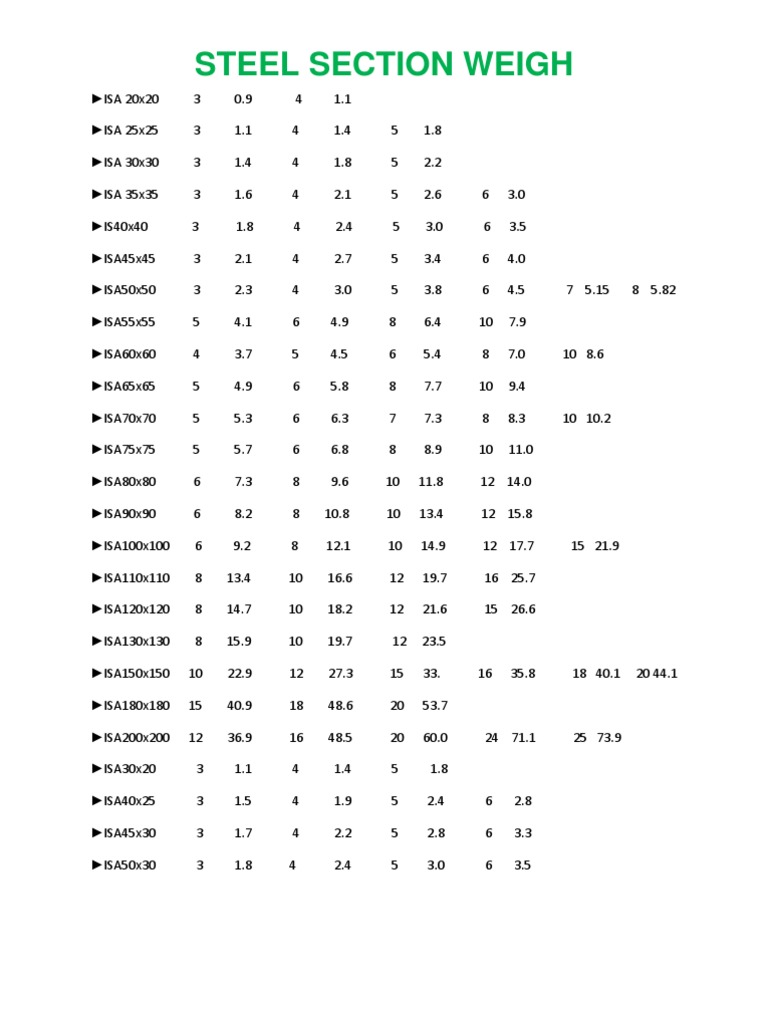 WT Beam Size and Weight Chart | PDF