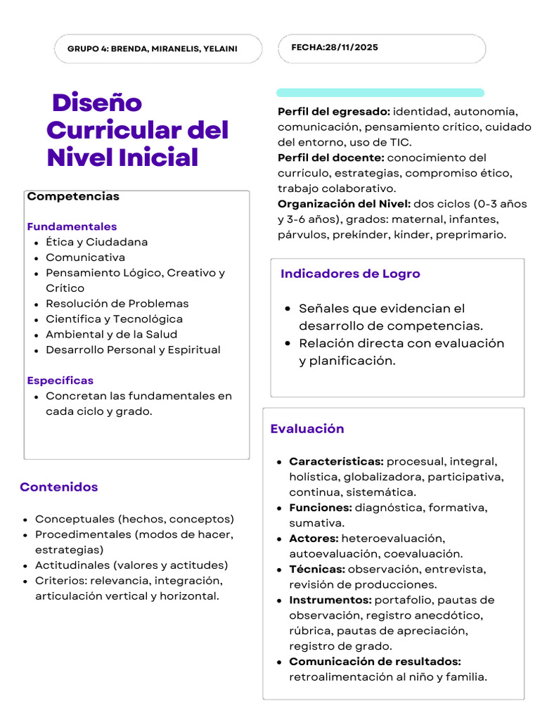 Diseño Curricular Del Nivel Inicial | PDF | Educación de la primera ...