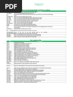 FactSet Excel Hotkeys Guide | PDF | Spreadsheet | Microsoft Excel