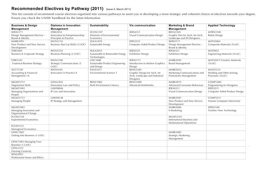 Recommended Electives for Degree Pathways | PDF | Art