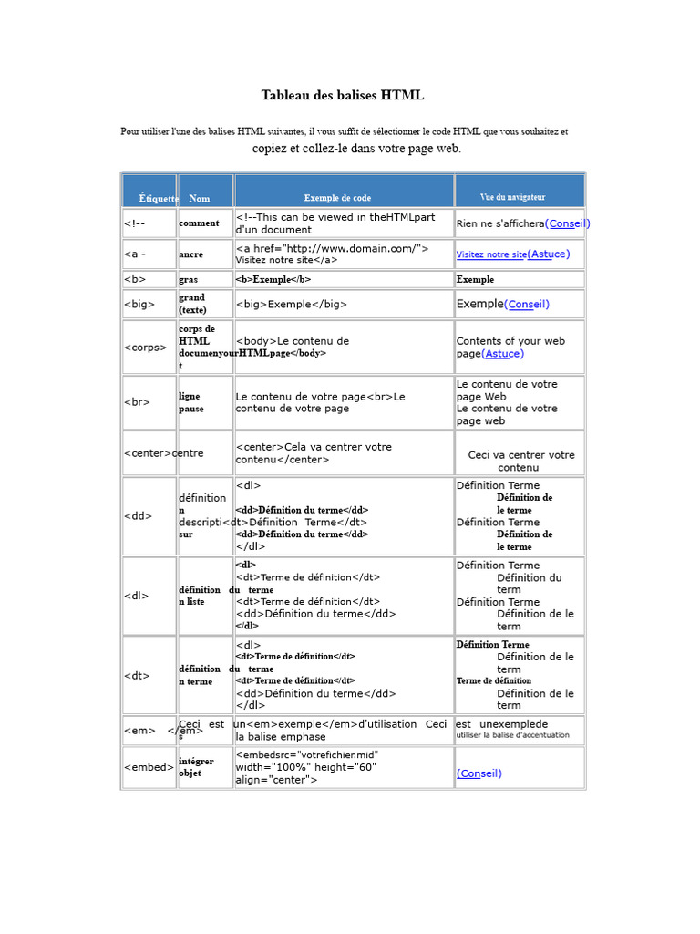 Guide des balises HTML essentielles | PDF | Html | Élément HTML