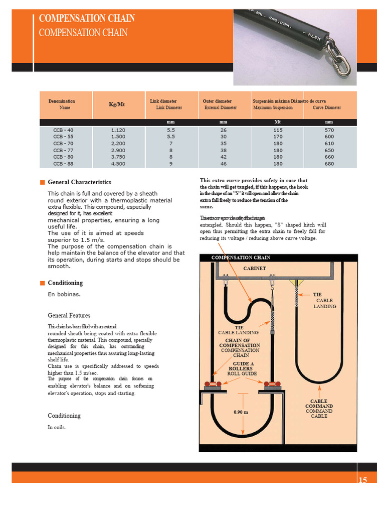 Compensation Chain | PDF | Elevator | Manufactured Goods