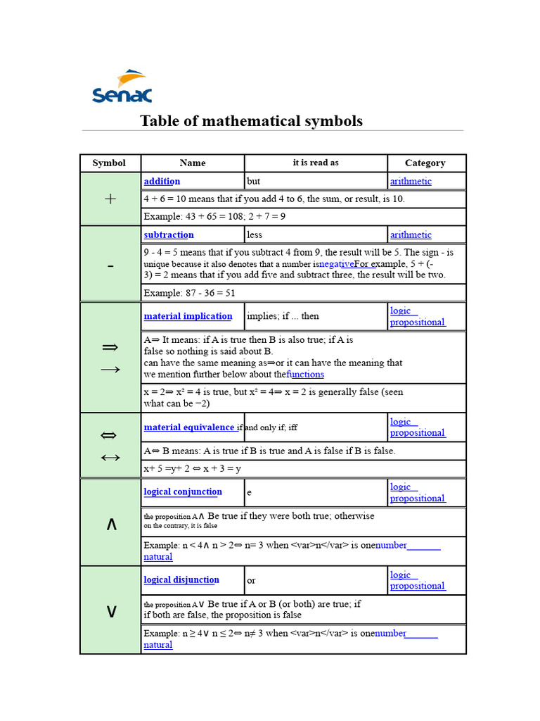 Mathematical Symbols and Their Meanings | PDF | If And Only If ...