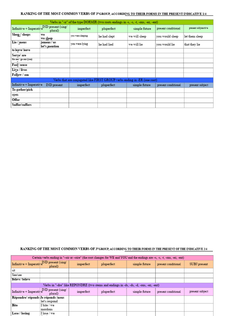 Common French Verbs in Present Tense | PDF | Semantic Units | Semantics