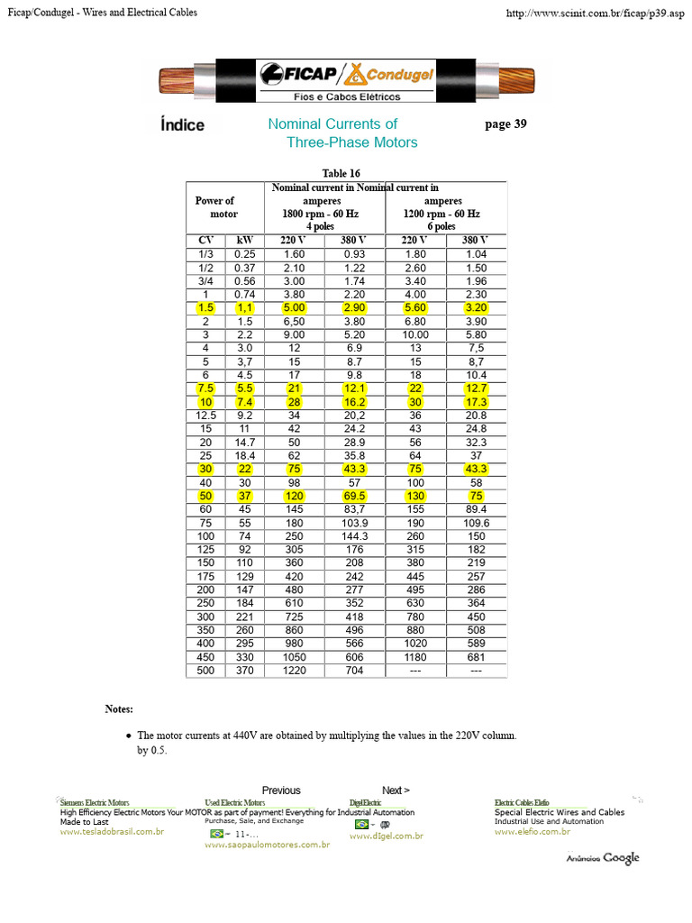 Nominal Currents for Three-Phase Motors | PDF | Mains Electricity ...