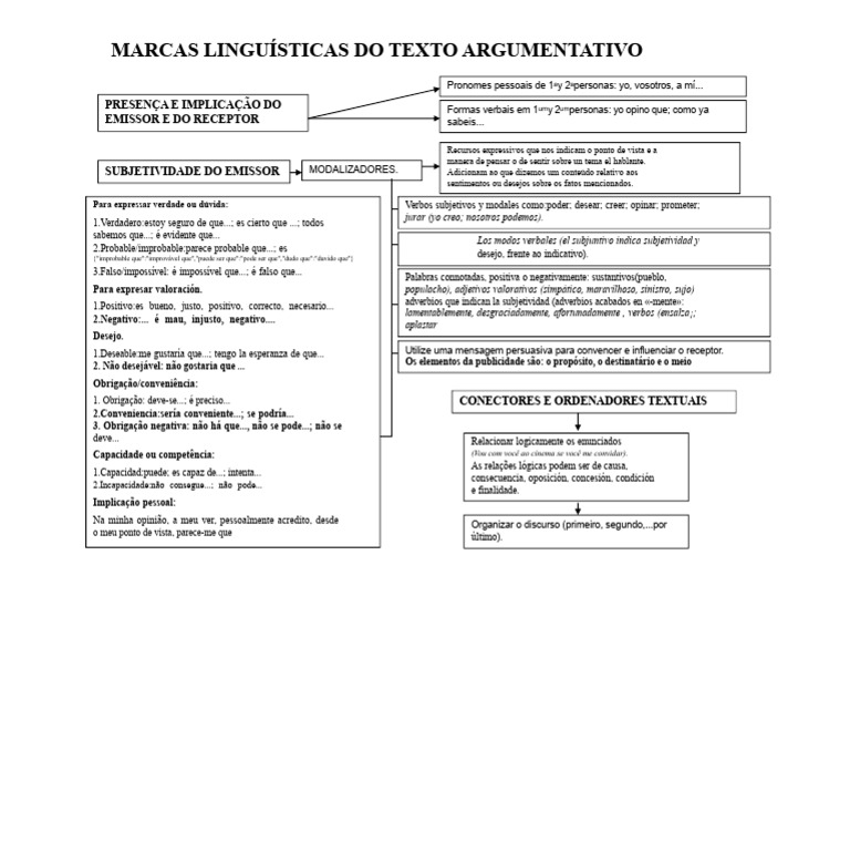 Marcas Linguísticas do Texto Argumentativo | PDF | Linguística ...