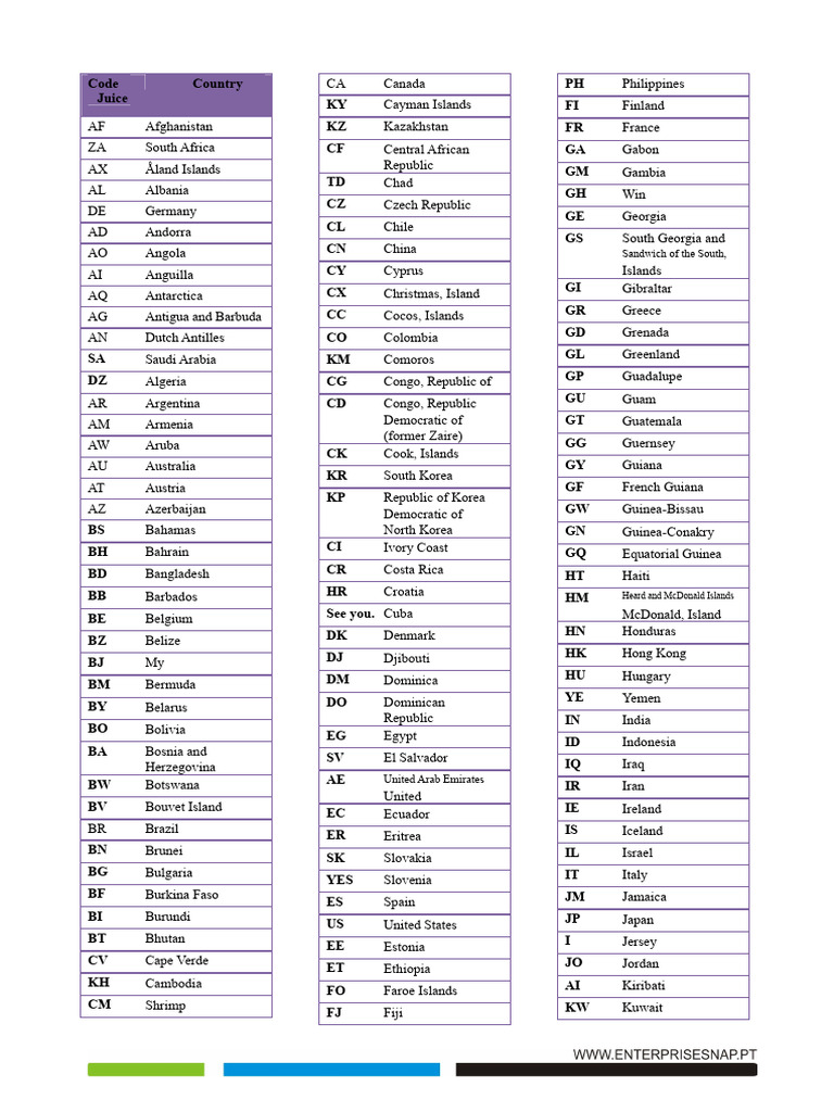 Tax Codes of Various Countries | PDF