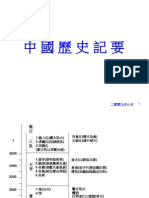 中國歷史記要