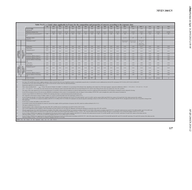 NF EN 206 BPE | PDF | Cement | Concrete
