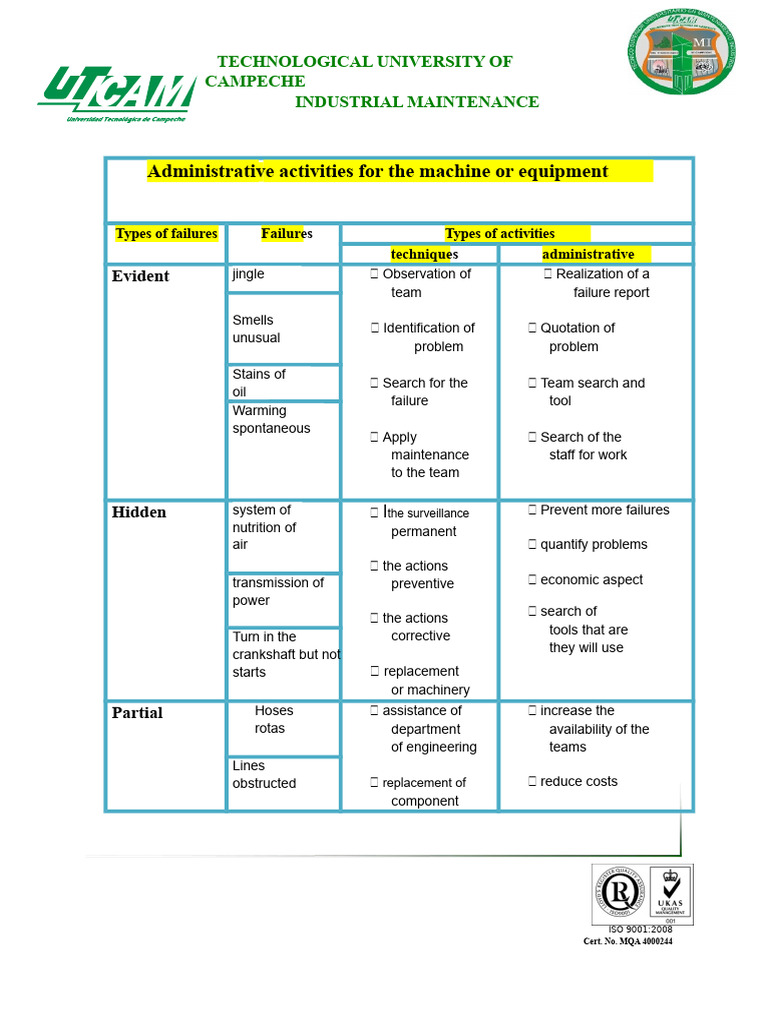 Fault table for a 4-stroke engine | PDF | Internal Combustion Engine ...
