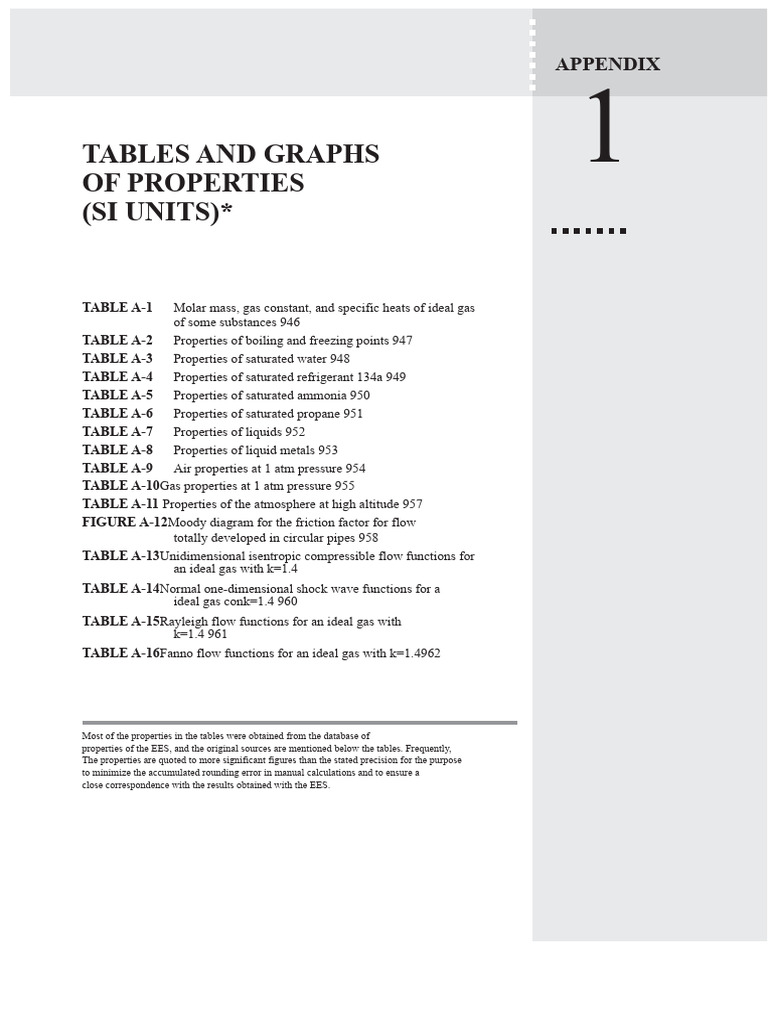 Properties of Gases and Liquids Tables | PDF | Gases | Liquids