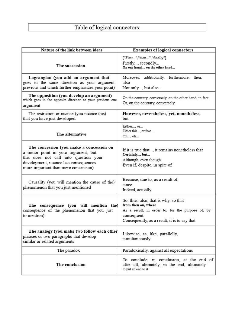 Table of Logical Connectors | PDF | Argument | Paradox