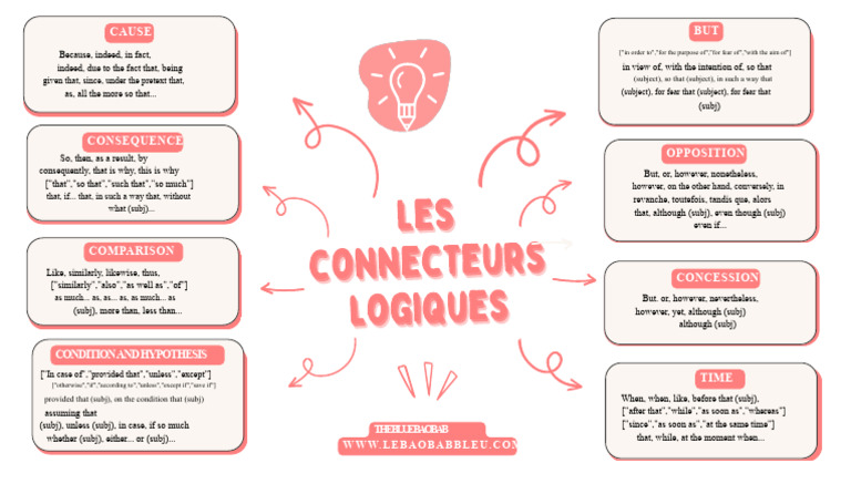 Logical Connectors (without background) | PDF | Logic